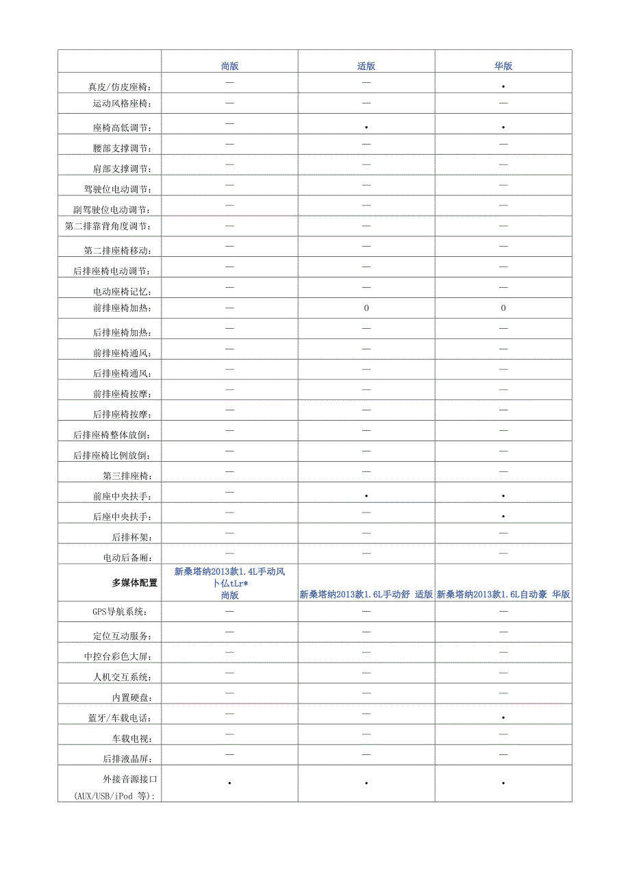 新桑塔纳参数配置对比_第5页