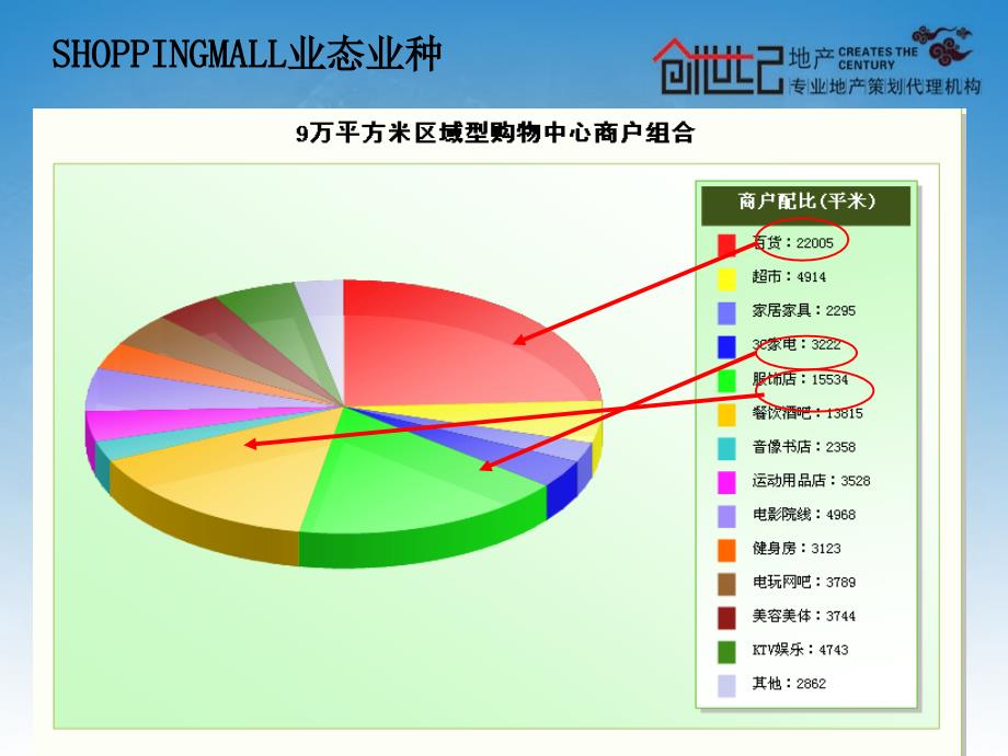 ShoppingMall管理和百货商场管理的差异解析1_第4页