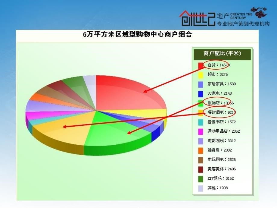 ShoppingMall管理和百货商场管理的差异解析1_第5页