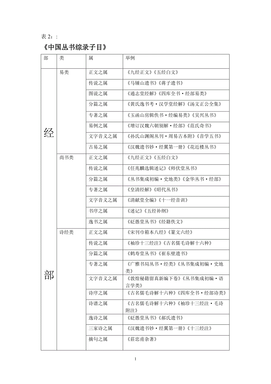中国丛书综录_第1页
