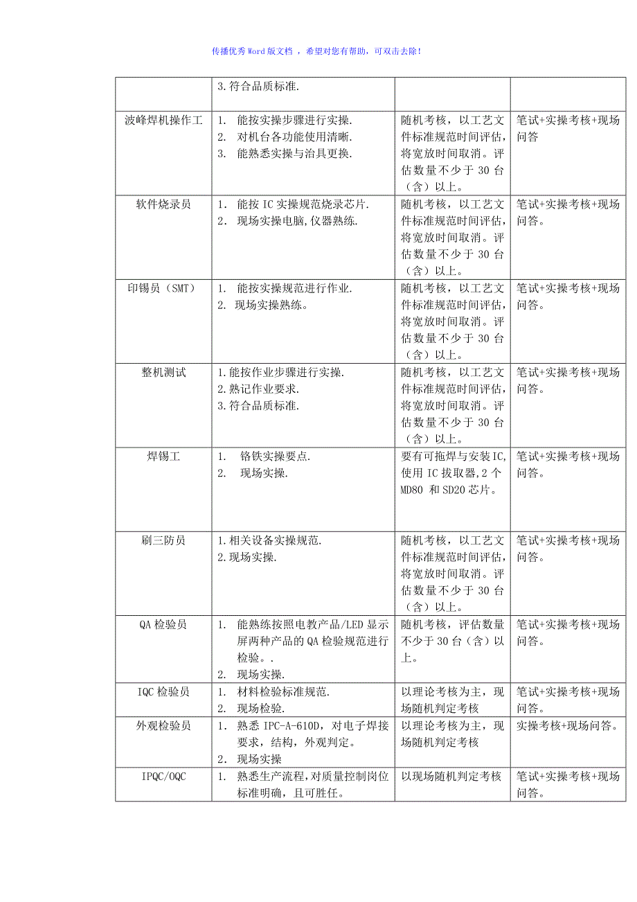 员工技能等级评定考核办法Word版_第4页