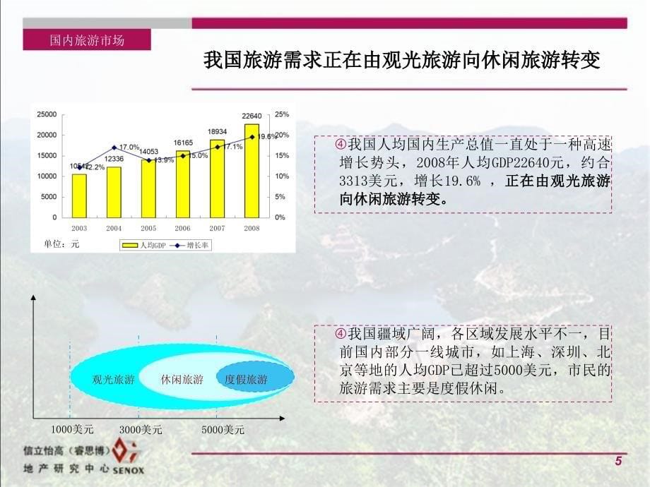 山东泰山旅游地产 博山项目前期策划报告100p_第5页