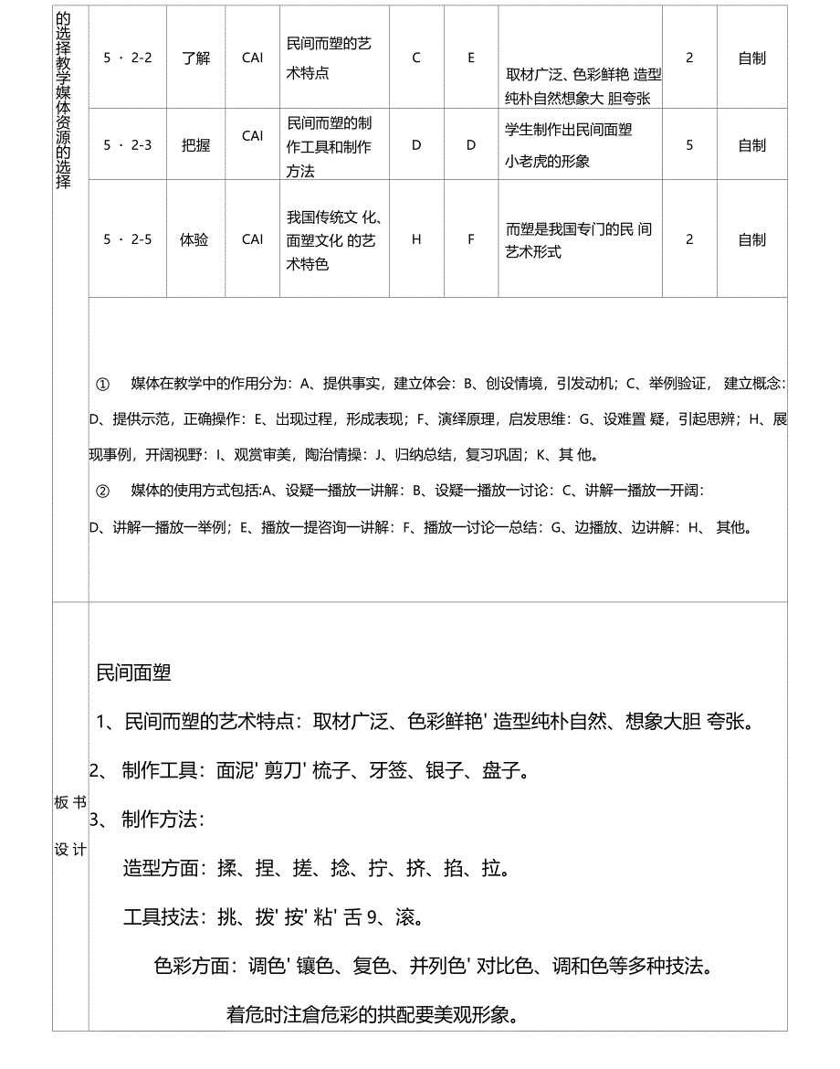 人美版美术三上民间面塑表格式课堂教学设计_第3页