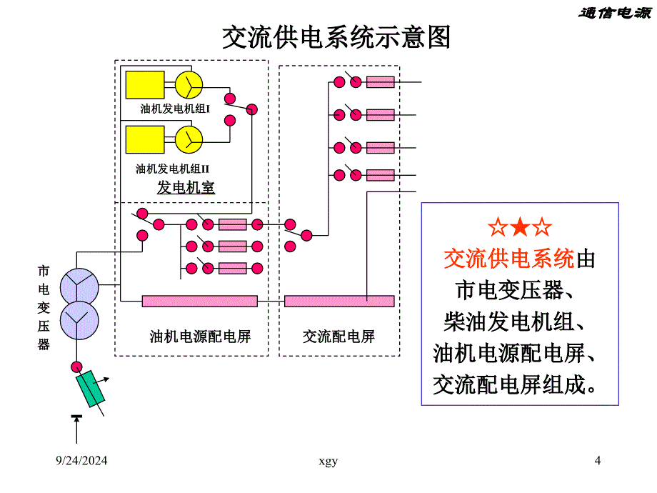 通信设备的供电与接地交流_第4页