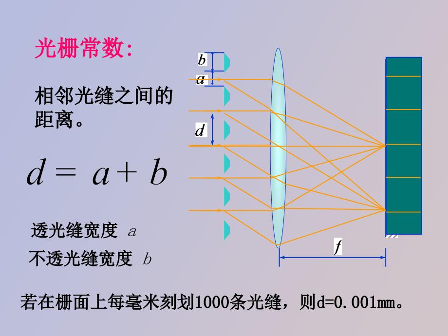 透射光栅测波长讲_第3页