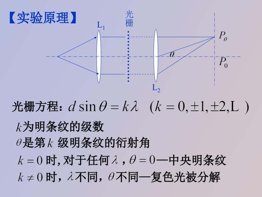 透射光栅测波长讲_第5页