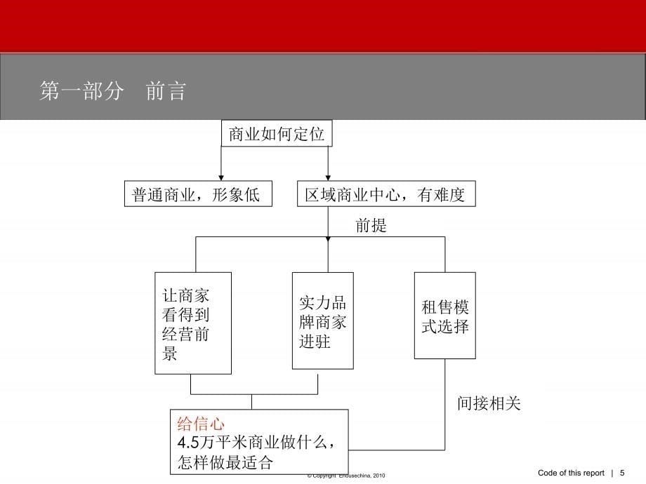 易居6月济南龙腾商业部分定位报告_第5页