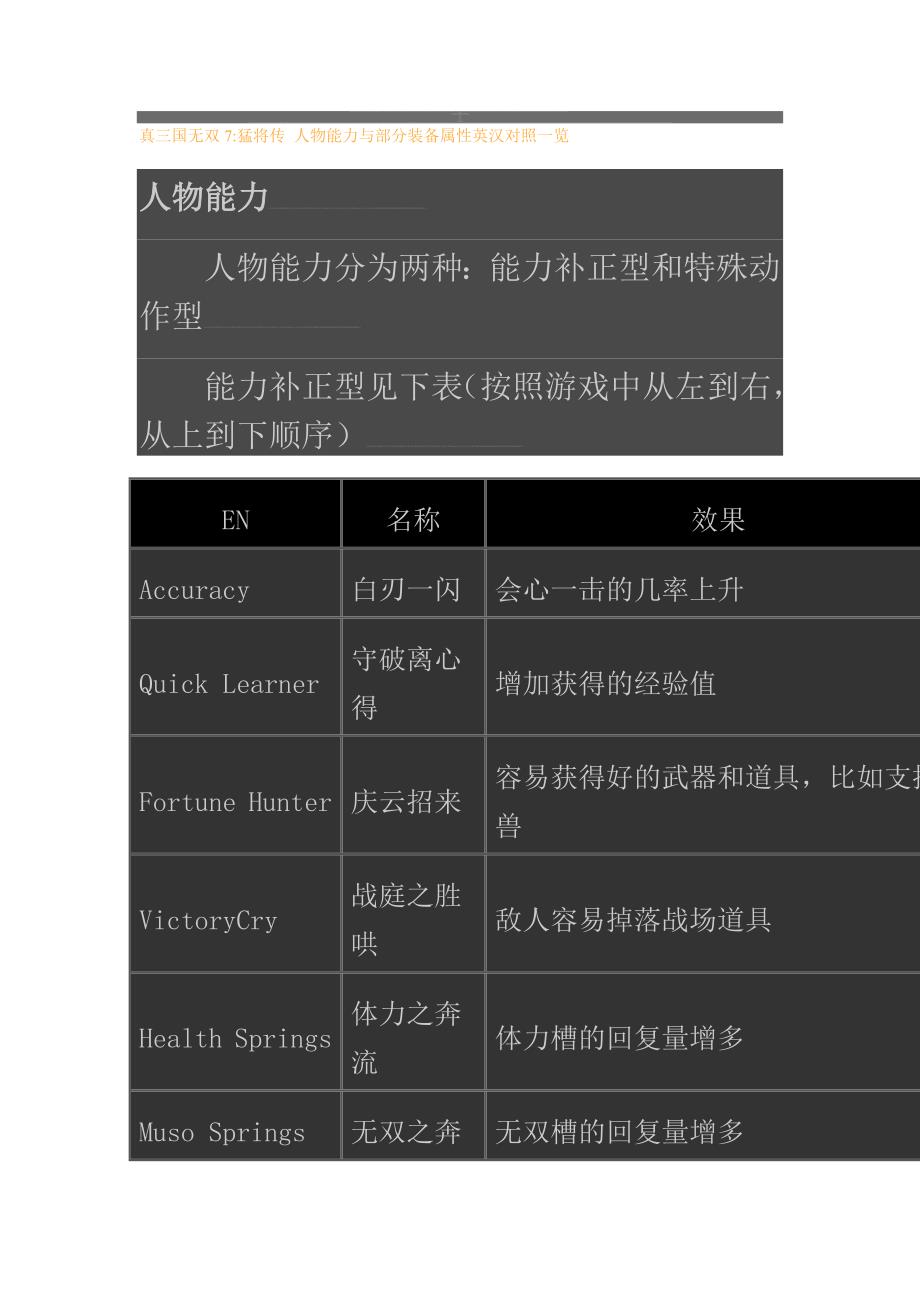 [练习]真三国无双猛将传 人物能力与部分装备属性英汉对照一览_第1页