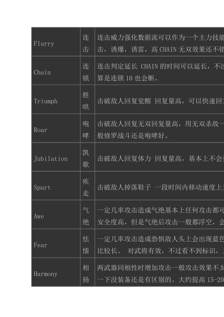 [练习]真三国无双猛将传 人物能力与部分装备属性英汉对照一览_第5页