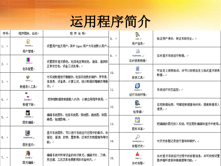 路灯管理产品介绍ppt课件_第4页