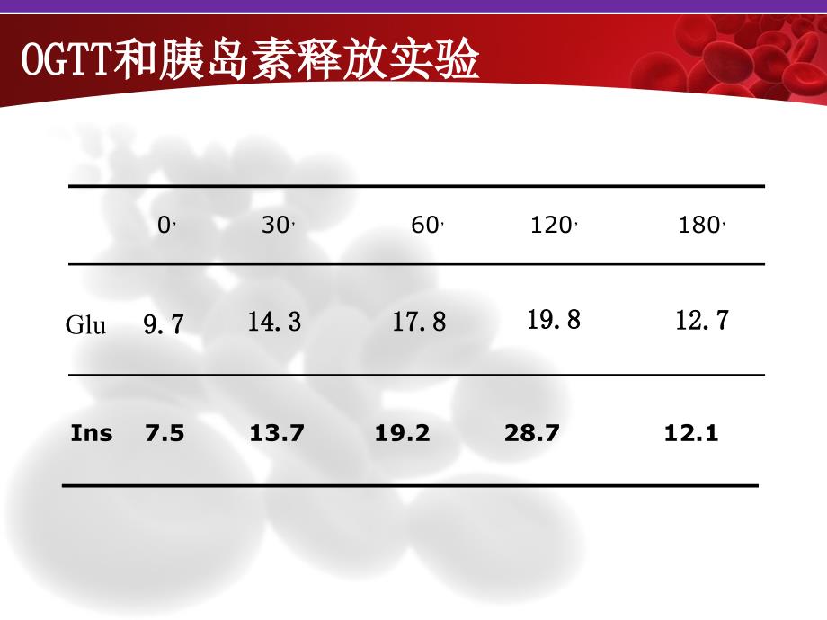 亚莫利病例讨论课件_第3页