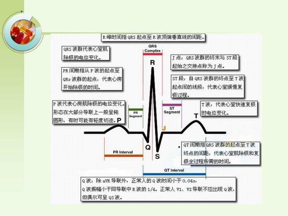 危险性心律失常的急救与护理PPT课件_第5页