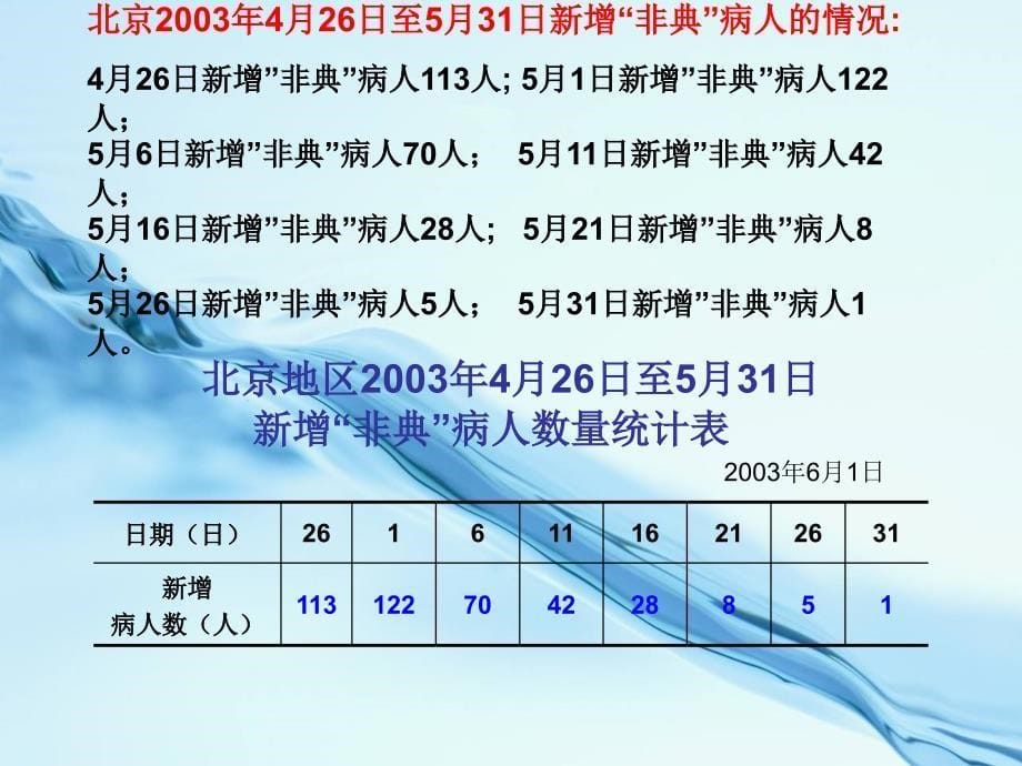 【西师大版】数学五年级下册：6折线统计图ppt课件2_第5页