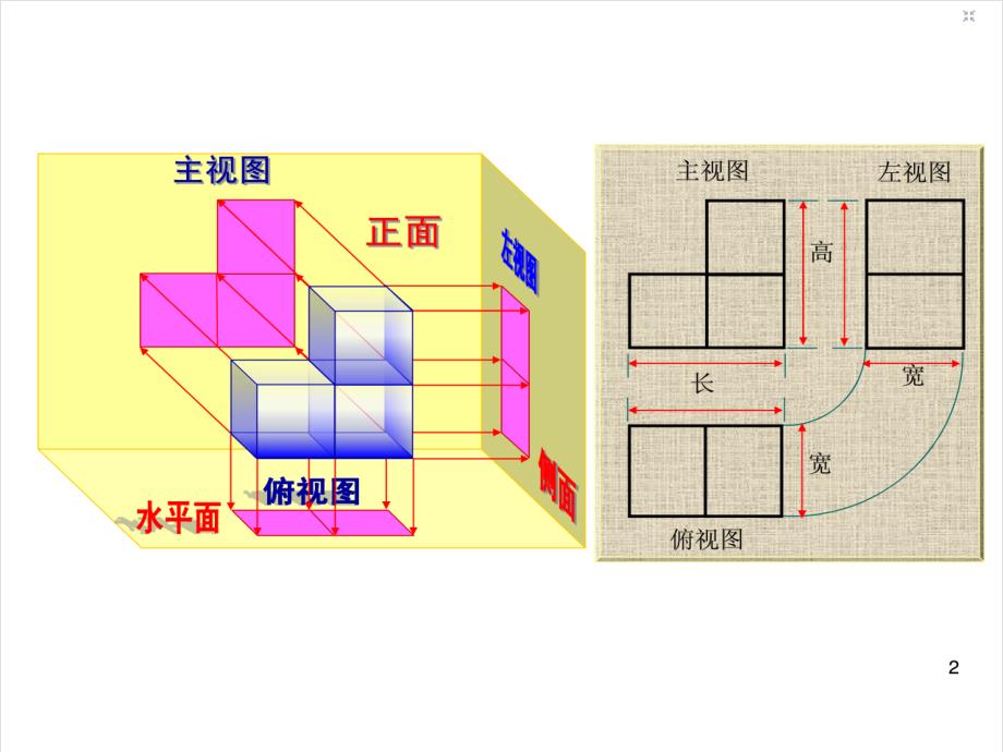 3.2简单几何体的三视图2_第3页