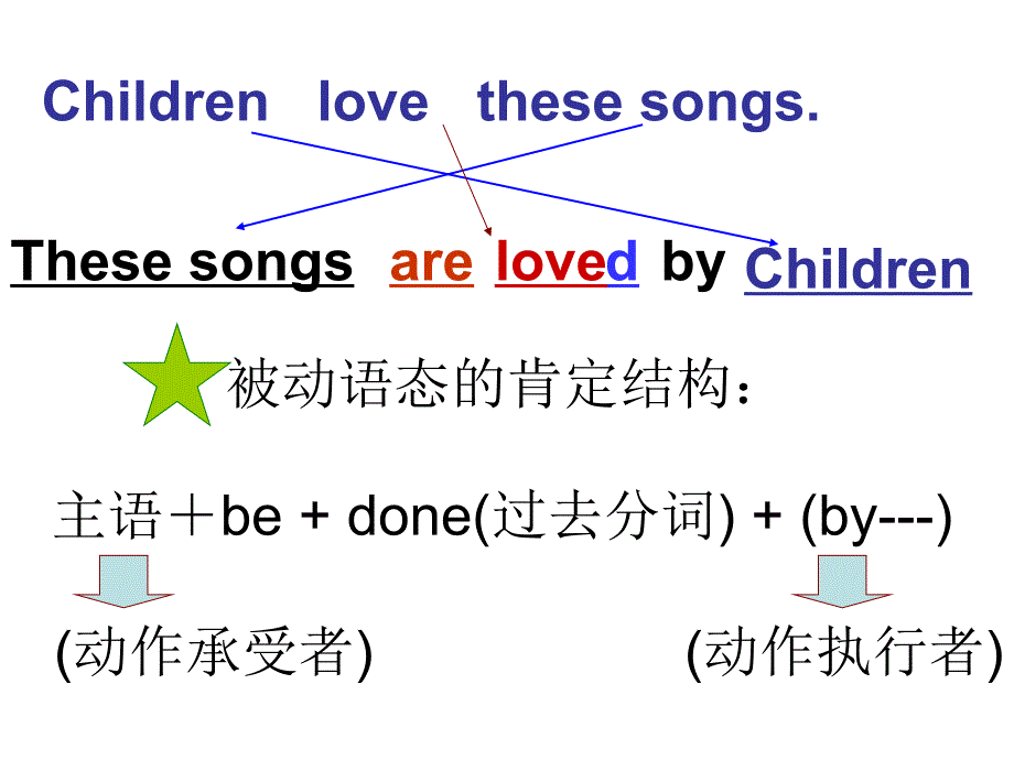 一般现在时态的被动语态Grammar1课件PPT_第4页