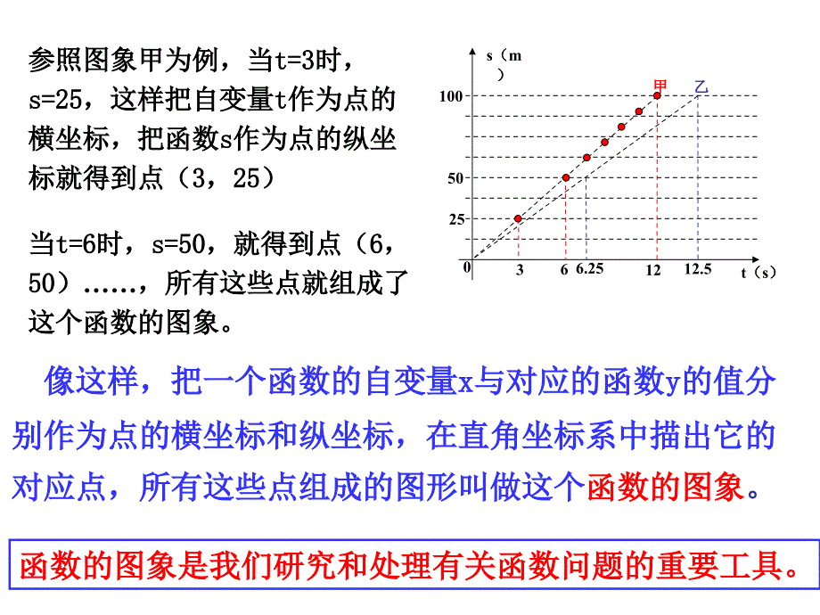 74一次函数图像1_第2页