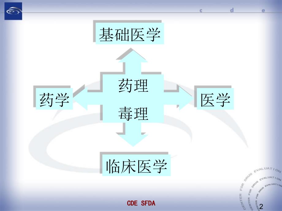 中药药理毒理研究与评价思路药审中心朱家谷海口_第2页