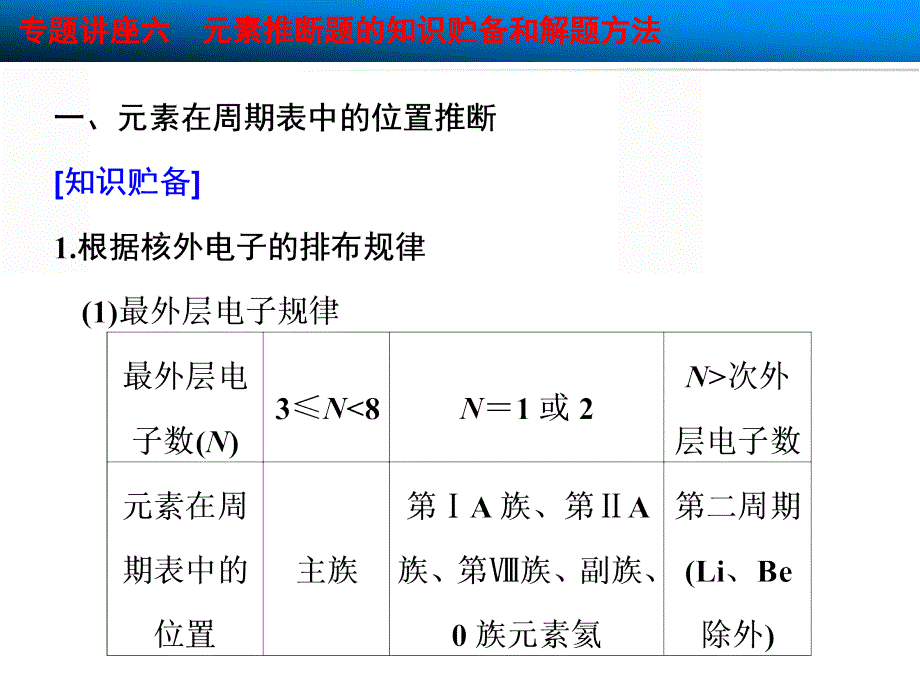 第五章专题讲座六_第2页