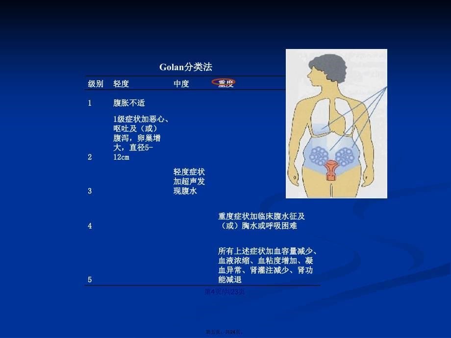 OHSS综合诊治学习教案_第5页