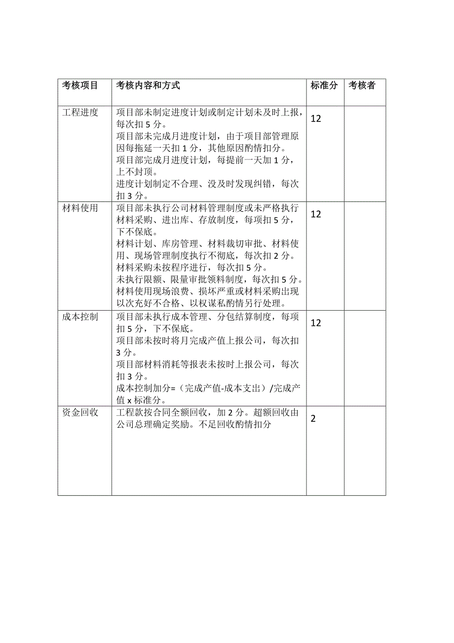 工程项目部绩效考核指标.docx_第3页