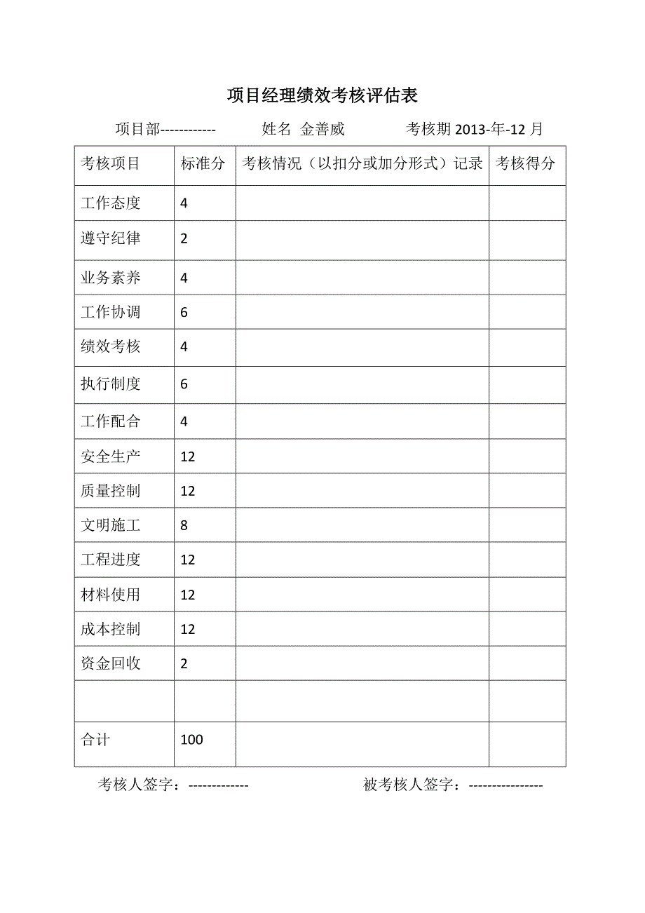 工程项目部绩效考核指标.docx_第4页