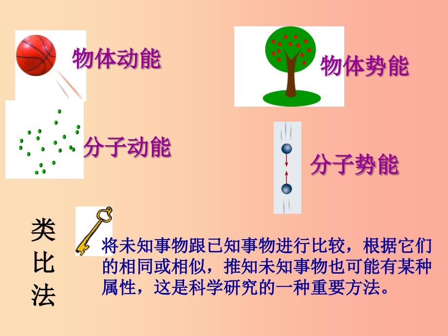 九年级物理上册 12.1认识内能课件 （新版）粤教沪版.ppt_第4页