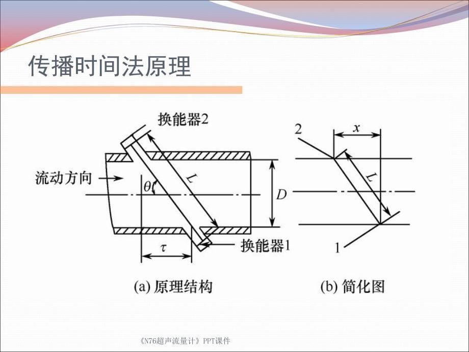 N76超声流量计课件_第5页