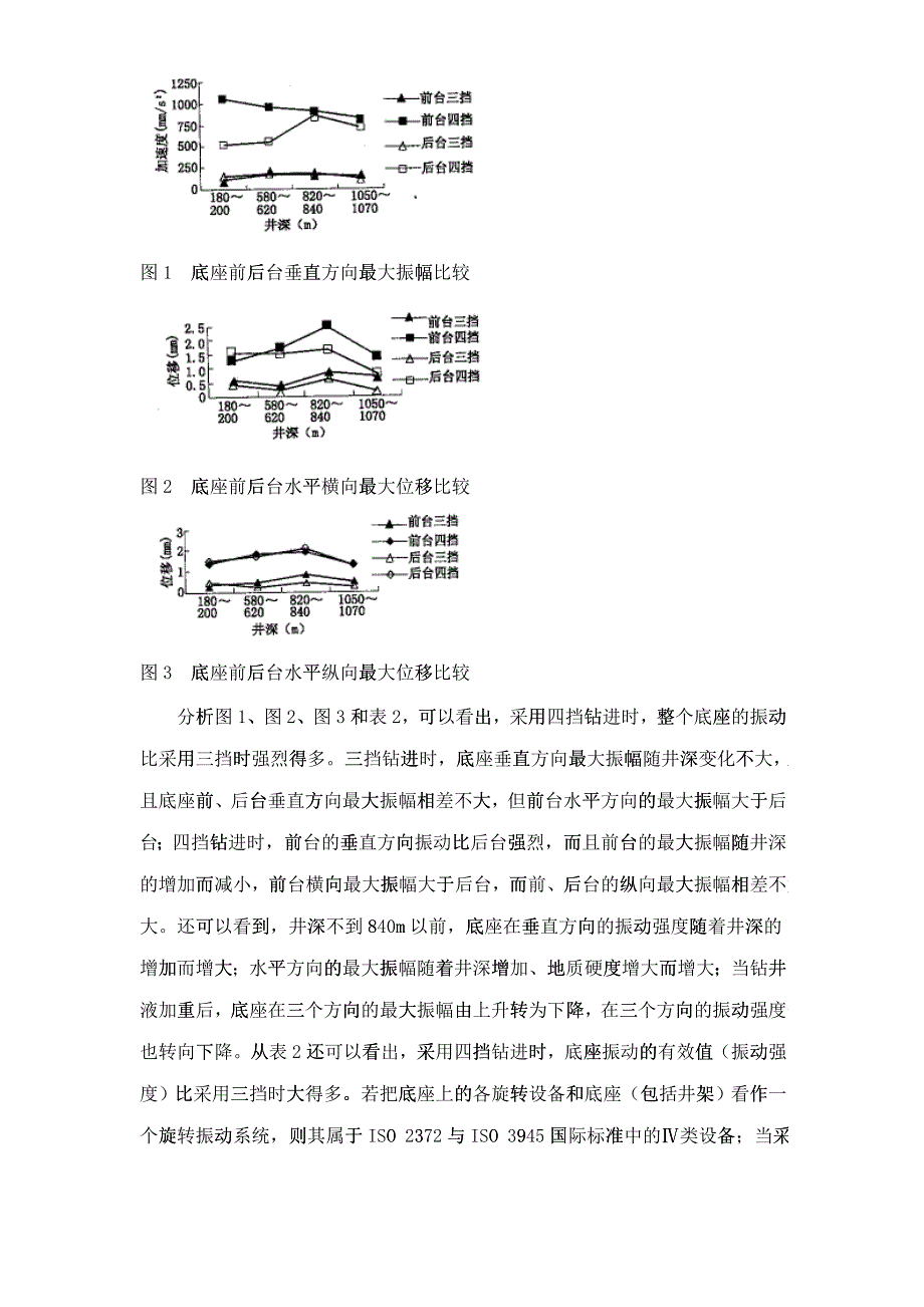 ZJ15钻机底座的振动测试_第4页