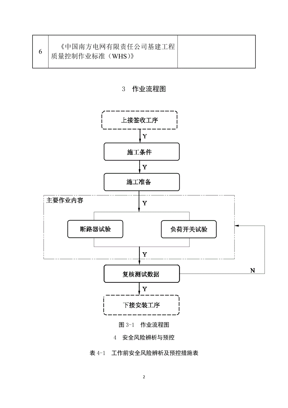 配网工程(35kV及以下)：户外断路器、负荷开关试验作业指导书_第4页