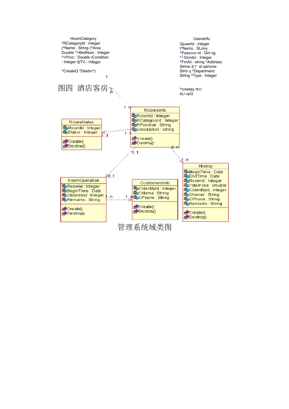 酒店客房管理系统UML分析_第4页