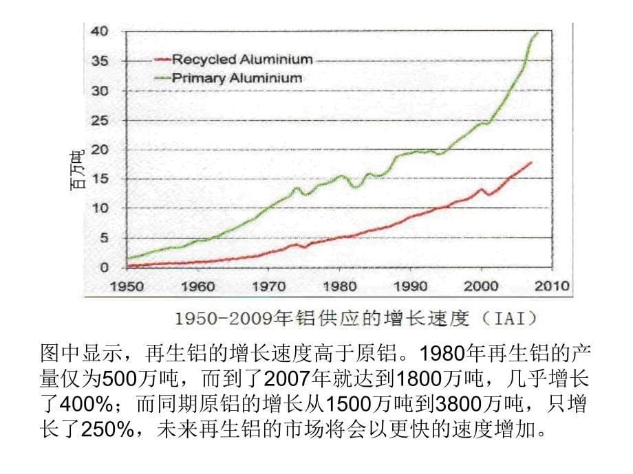 世界铝电解技术的发展趋势(R).ppt_第5页