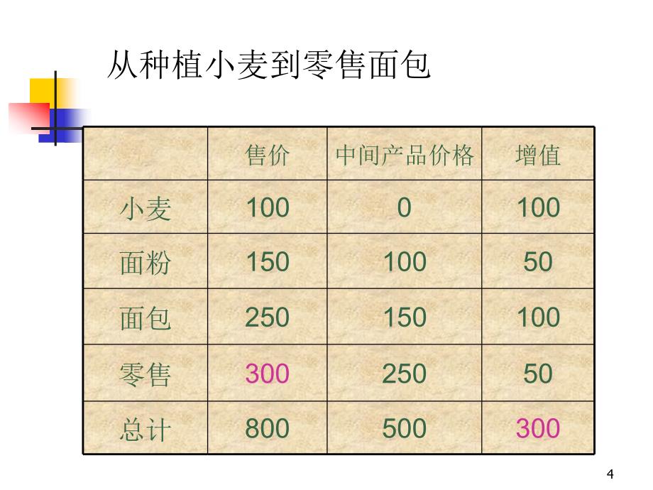 《西经微观部分部分》PPT课件_第4页