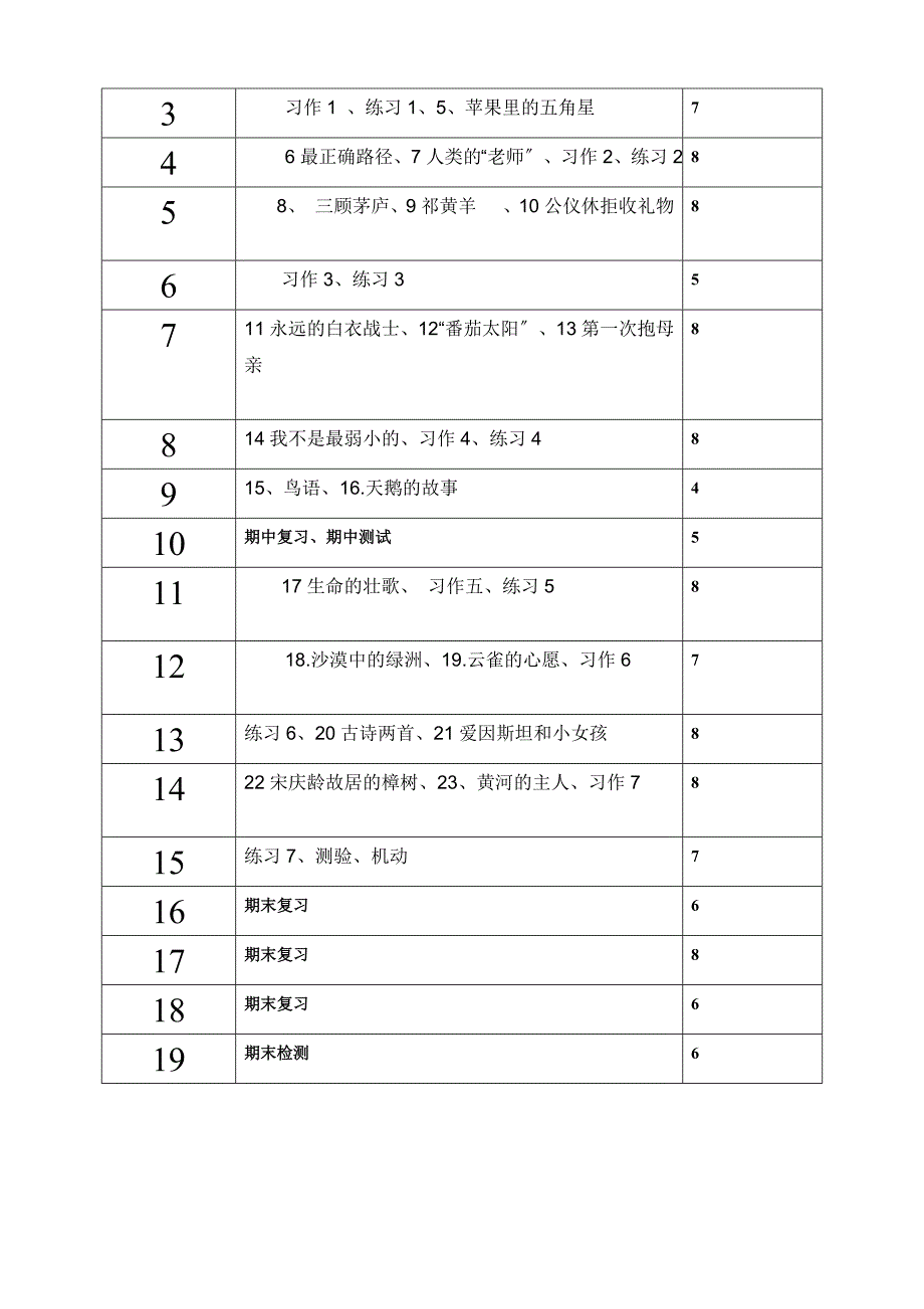 2021年苏教版四年级语文下教学计划及进度表_第4页