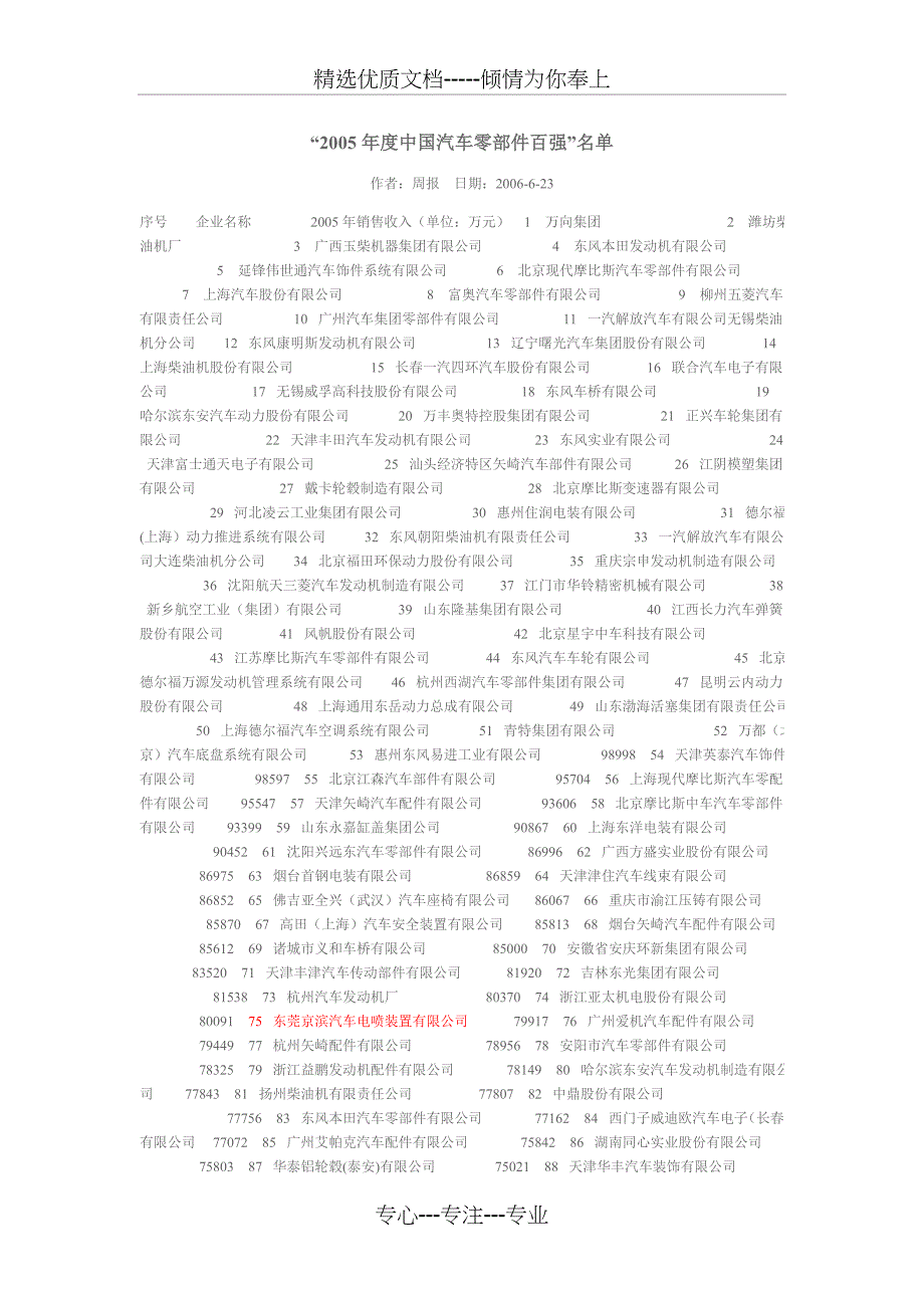 中国汽车零配件百强企业_第1页