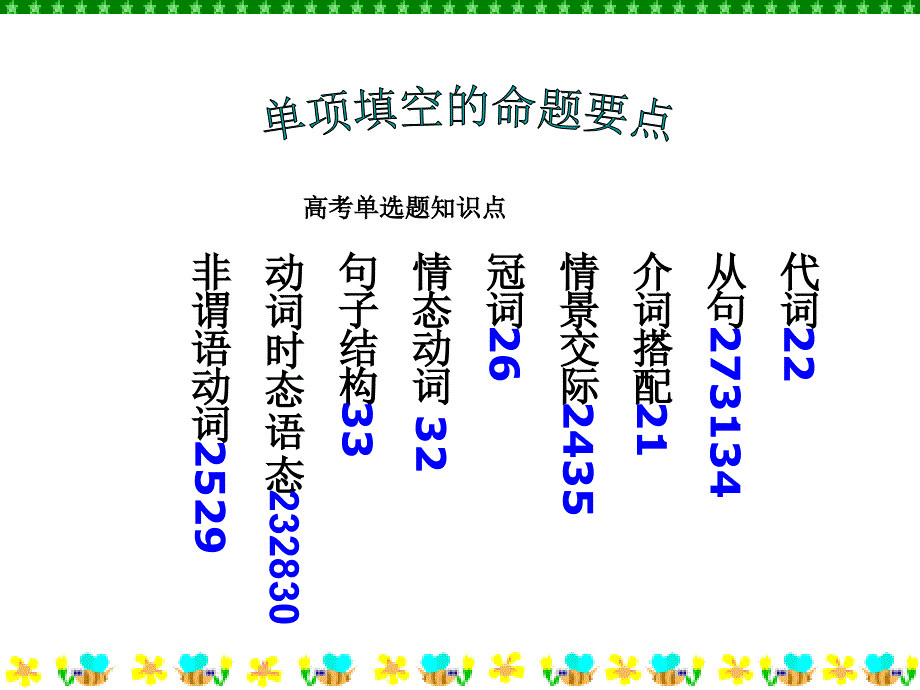 高考英语单选题知识点_第3页