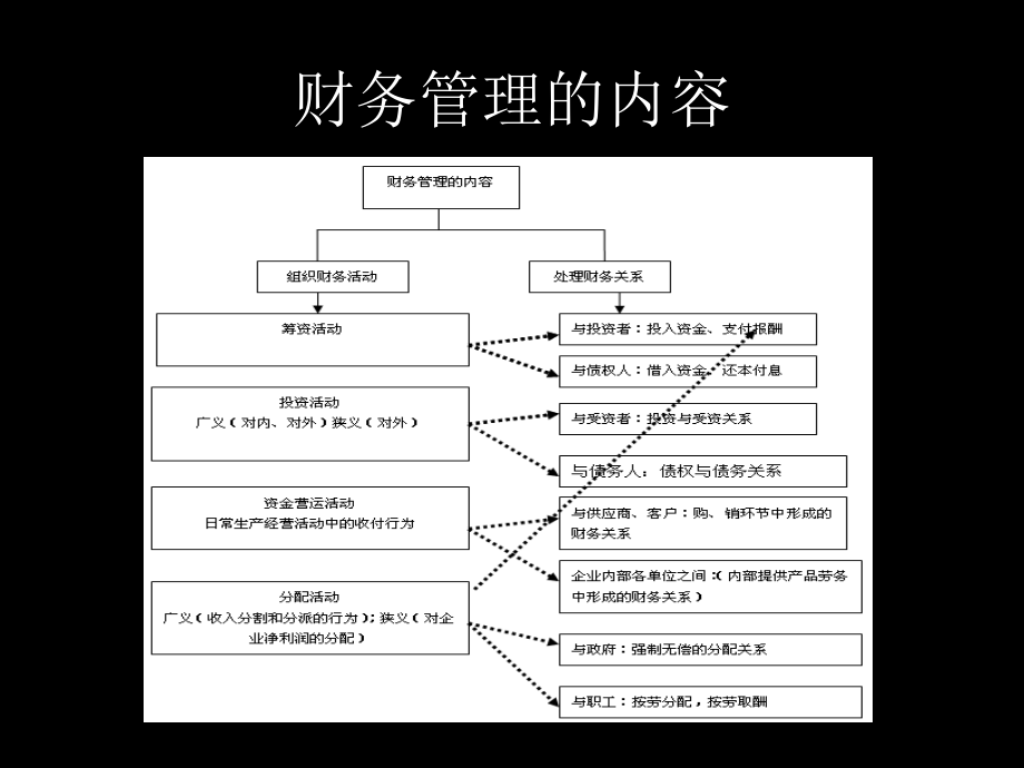 财务管理通用课件PPT_第4页