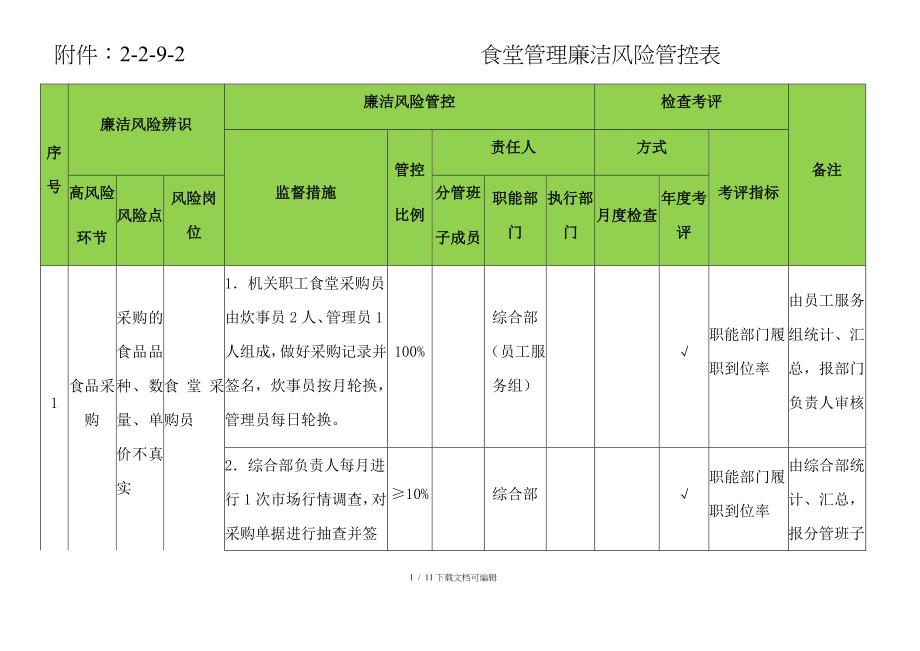 食堂管理廉洁风险管控_第1页