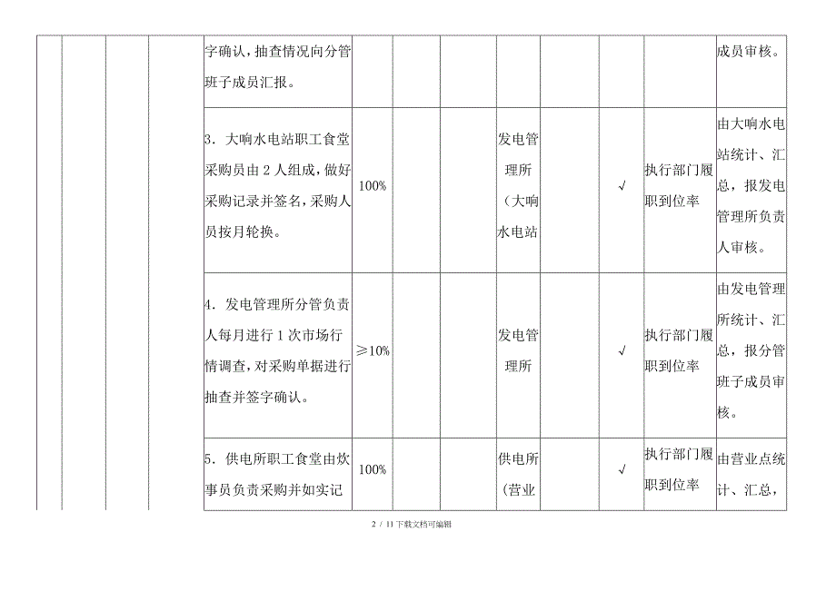 食堂管理廉洁风险管控_第2页