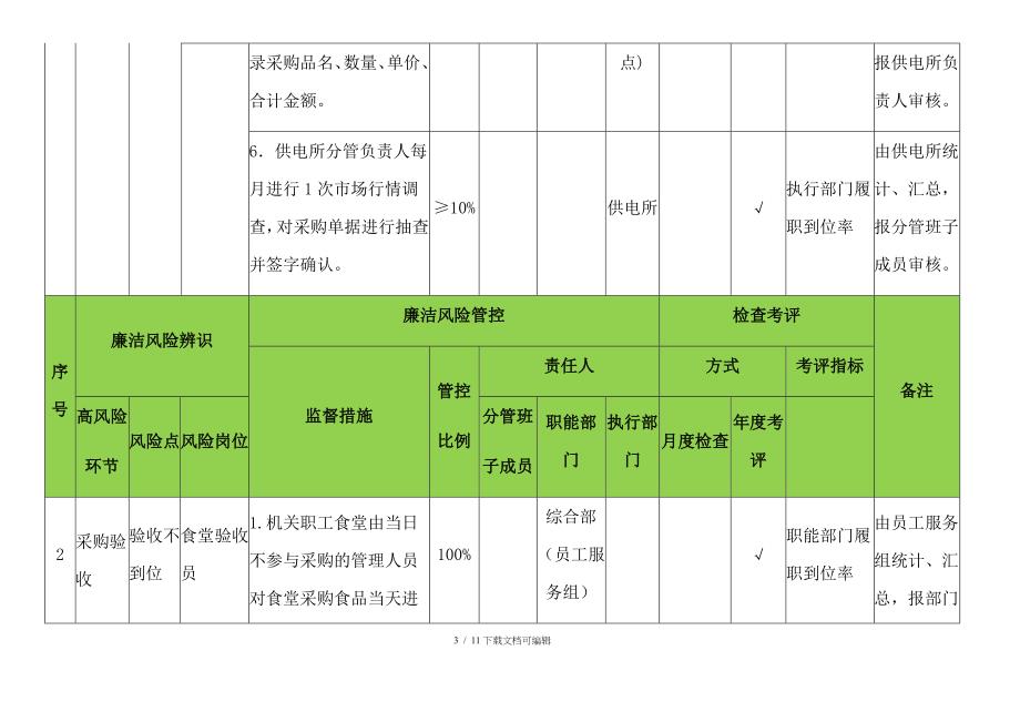 食堂管理廉洁风险管控_第3页