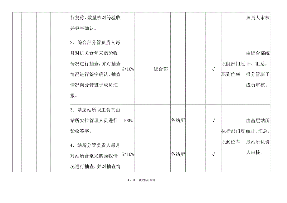 食堂管理廉洁风险管控_第4页