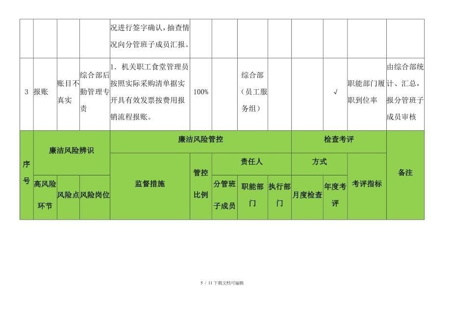 食堂管理廉洁风险管控_第5页