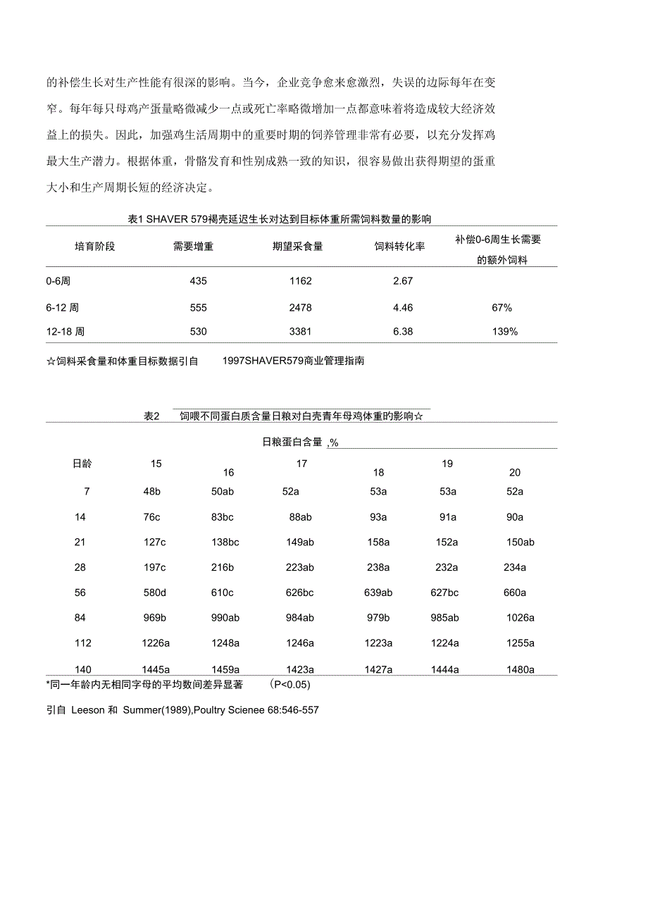 诺伟思蛋鸡培训_第4页