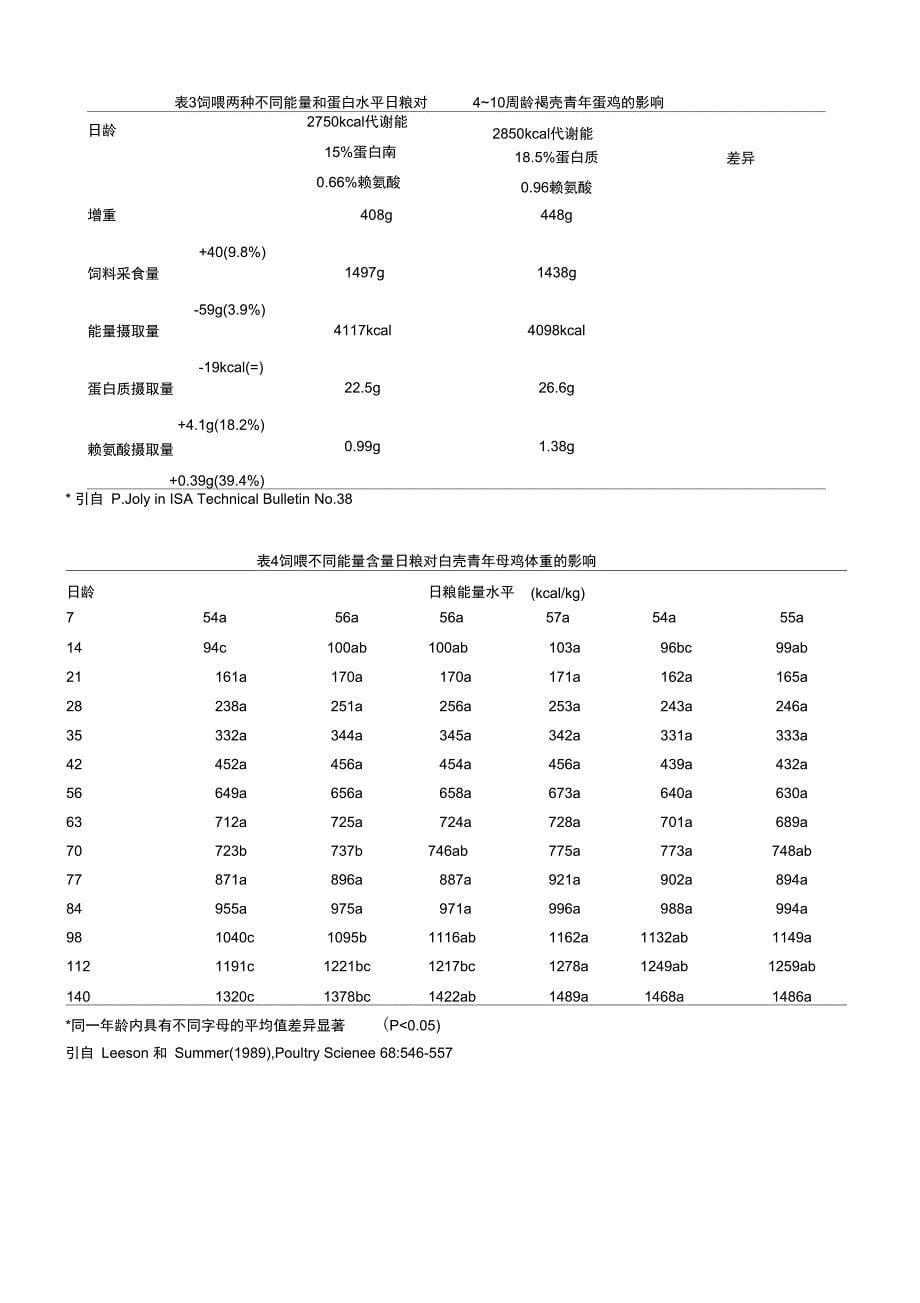 诺伟思蛋鸡培训_第5页