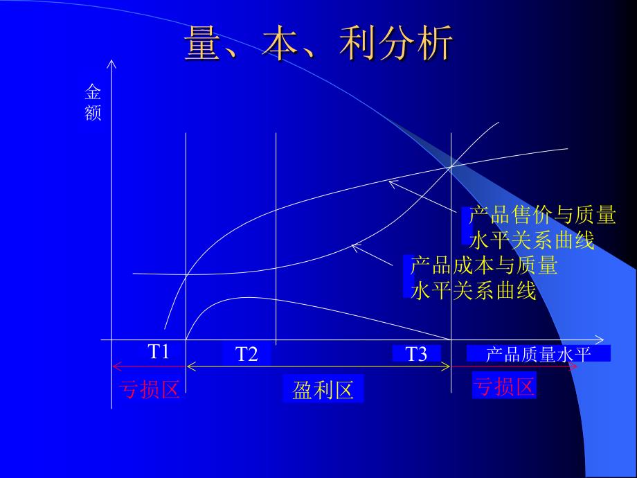 质量成本管理ppt课件_第3页