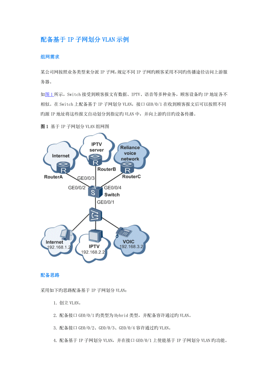 配置基于IP子网划分VLAN示例.doc_第1页