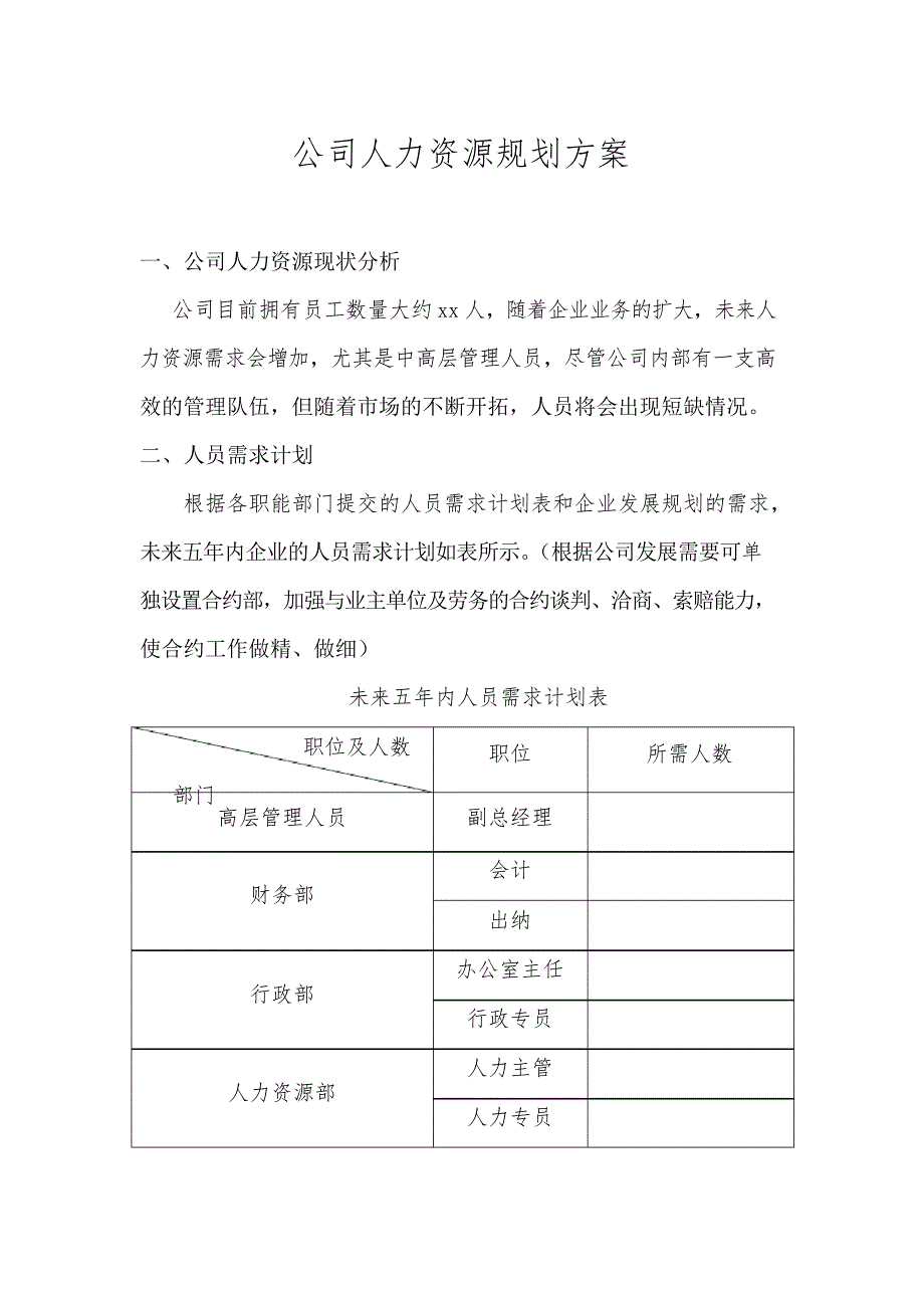 人力资源规划方案模板_第1页