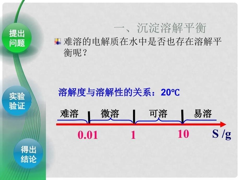 江西省临川区第二中学高中化学 第三章 第四节 难溶电解质溶解平衡（一）课件 新人教版选修4_第5页