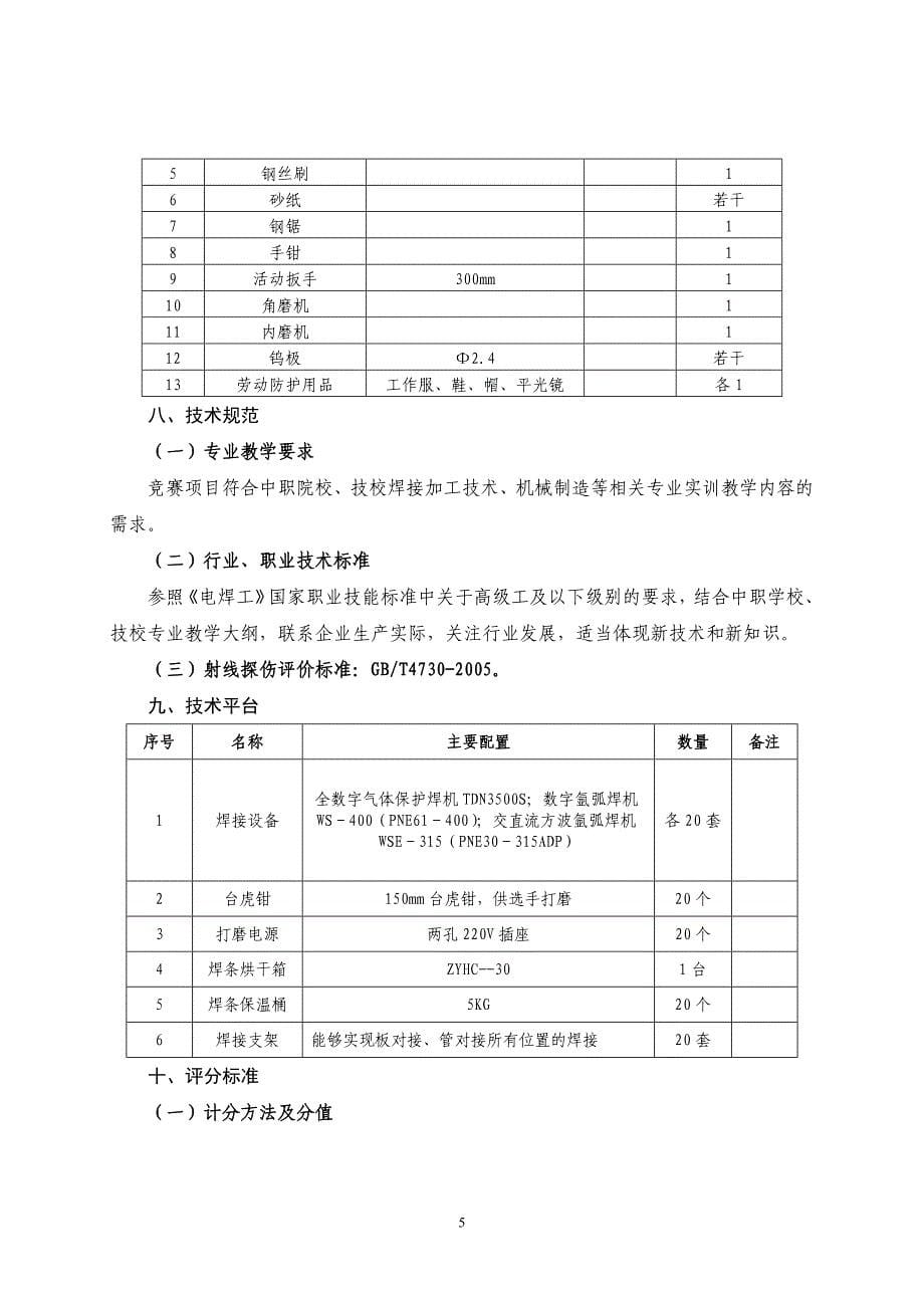 2016年山东省职业院校技能大赛_第5页