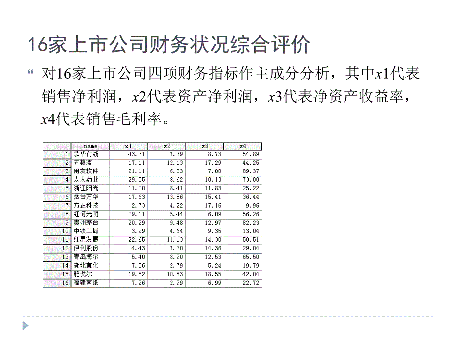 主成分分析在spss中的应用_第2页