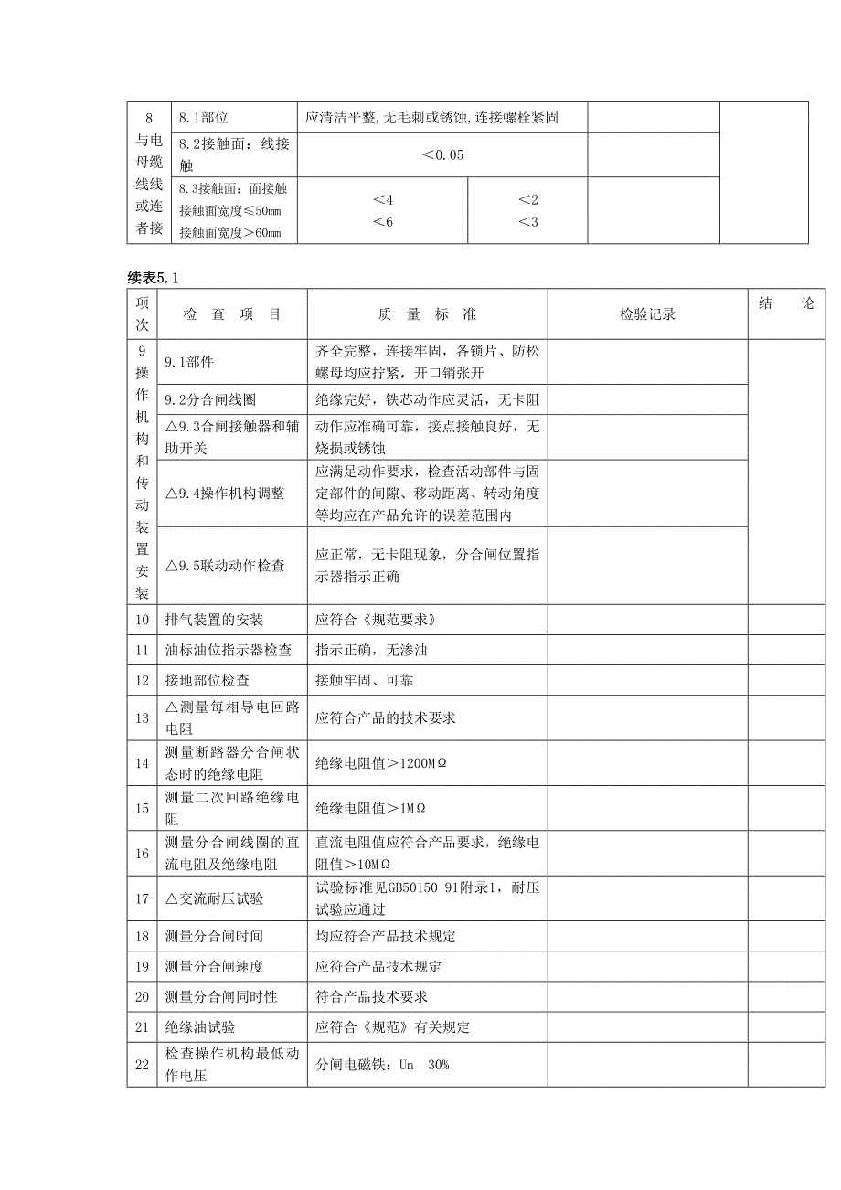 发电电气设备安装工程_第3页